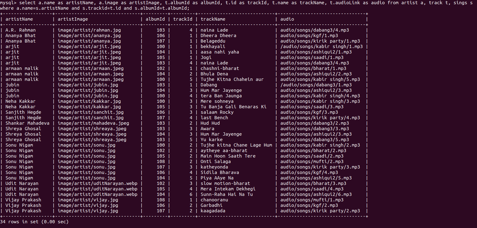 Databse 2